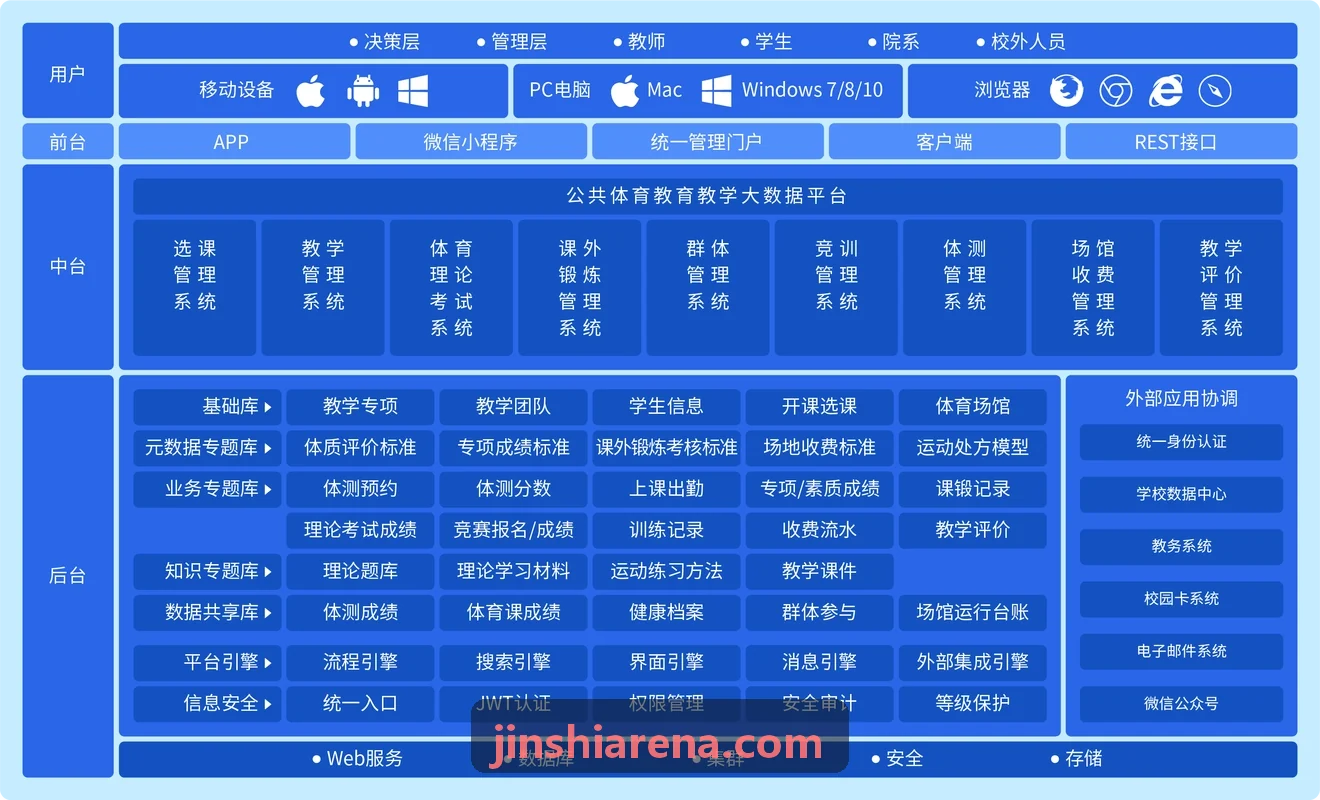 金狮注册高可用调度架构